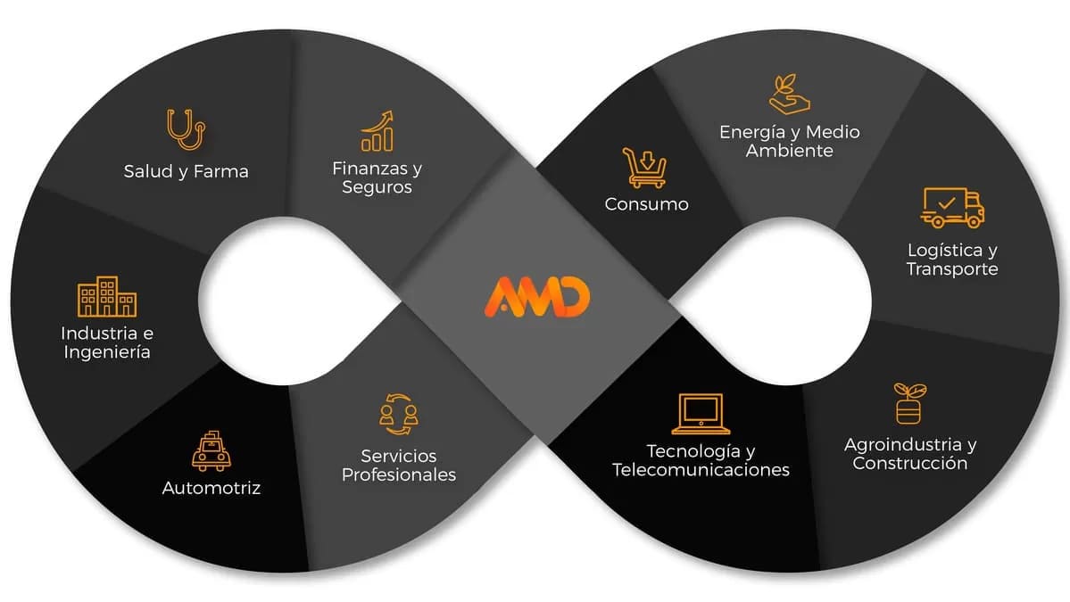 Agencia de SEO Local Posicionamieto local en Google Posicionamiento local en Google